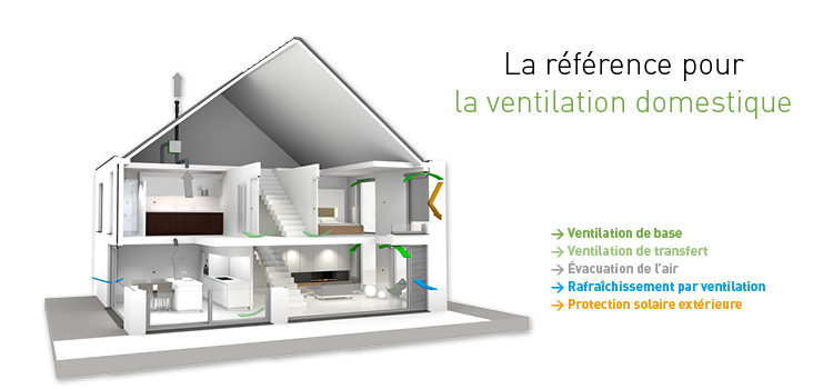 La référence pour la ventilation domestique