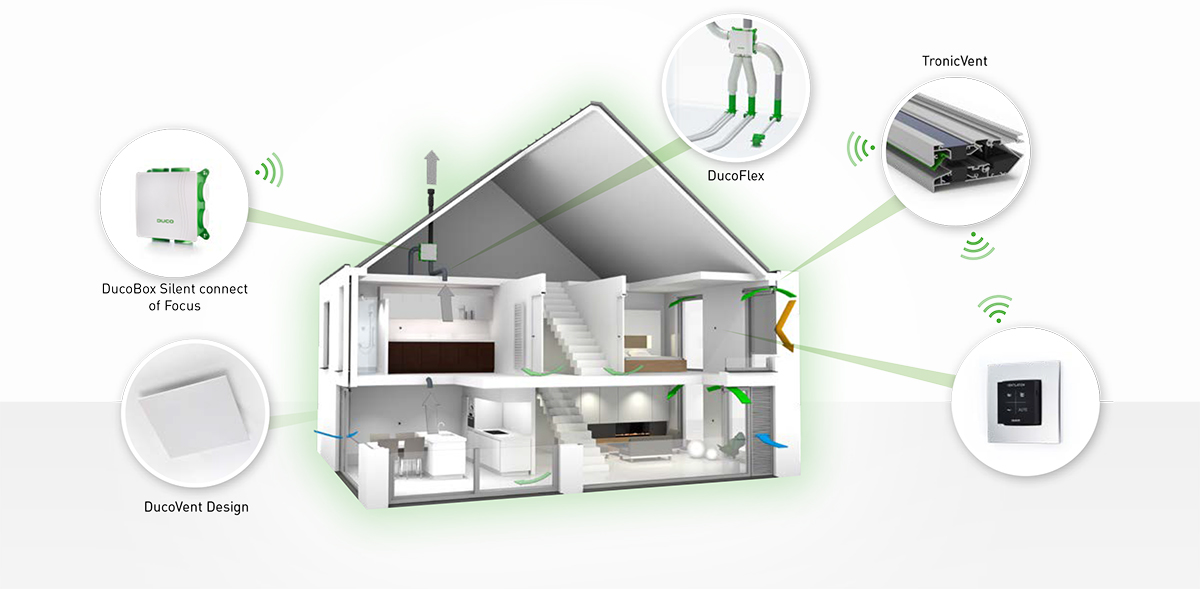 Illustratie van een woning met alle componenten voor een natuurlijk ventilatiesysteem