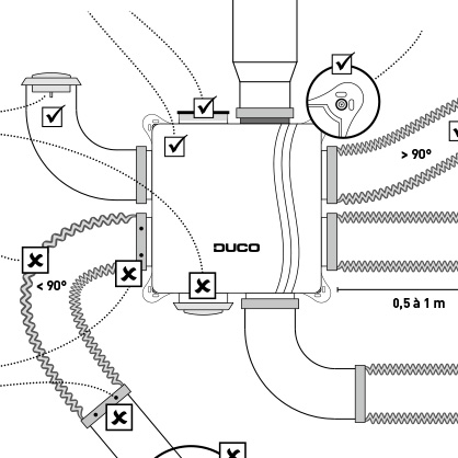 Schema DucoBox Focus met kanalenstelsel