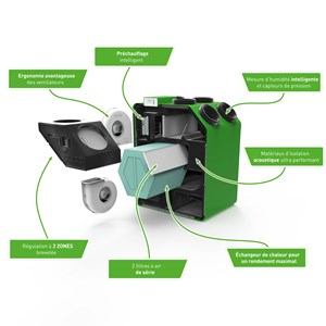 DucoBox Energy