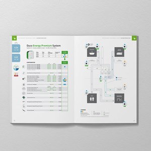 Catalogus DUCO Ventilatiesystemen (Prijslijst)