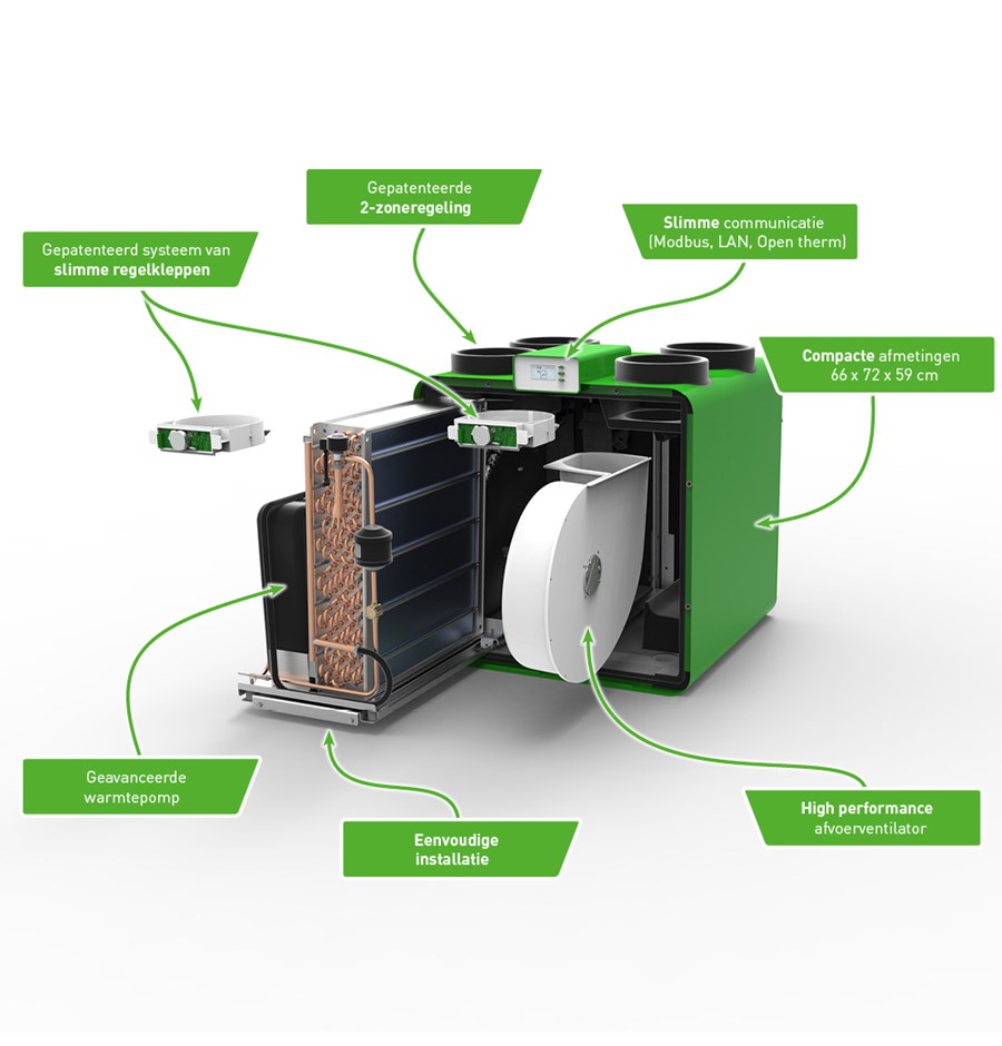 Ducobox Eco